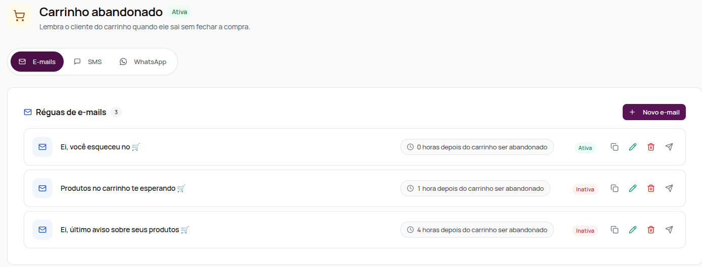 Réguas de e-mail do carrinho abandonado, cada uma com o tempo, o status e os botões de ação