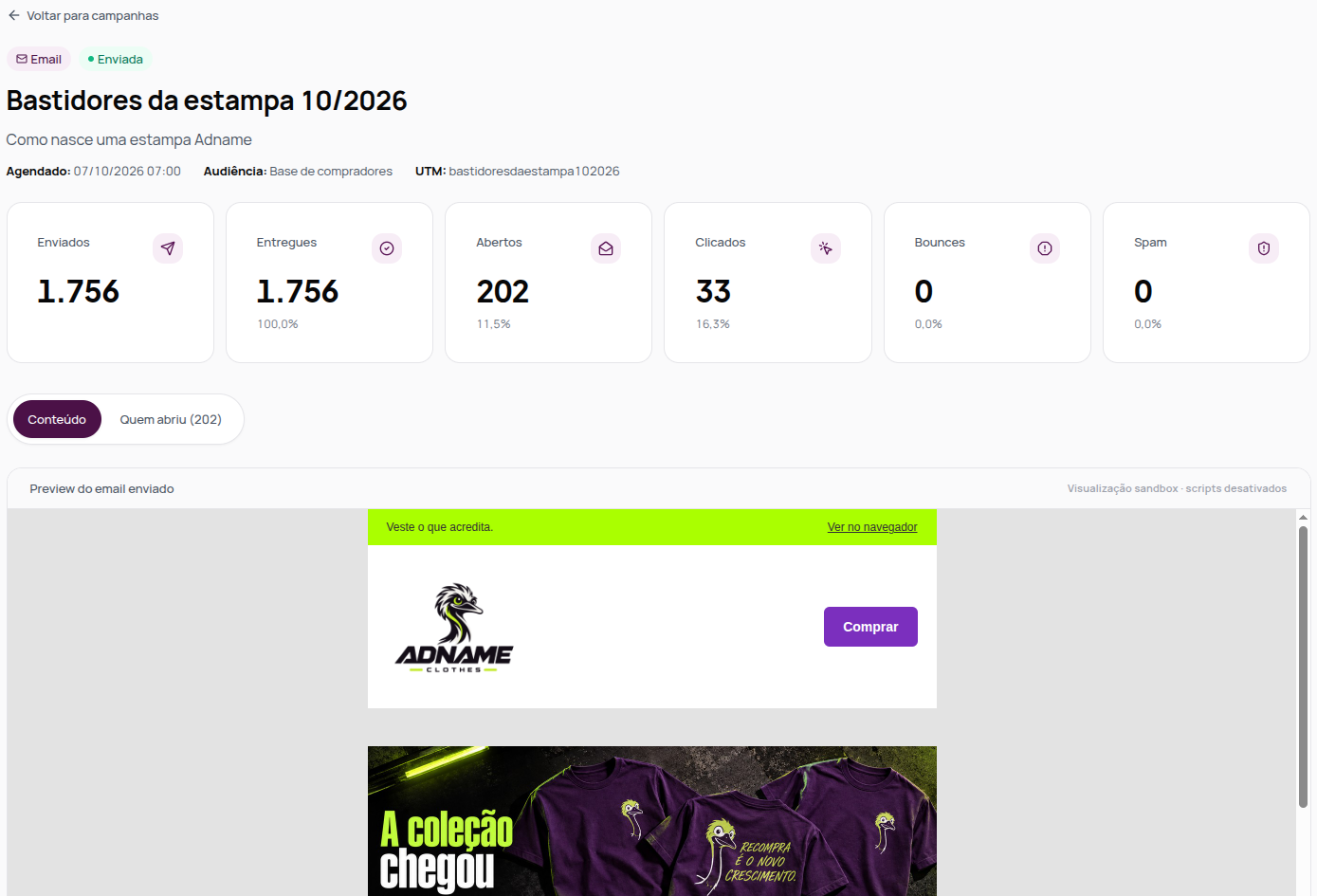Detalhe de uma campanha enviada com enviados, entregues, abertos, clicados, bounces e spam, e a prévia do e-mail