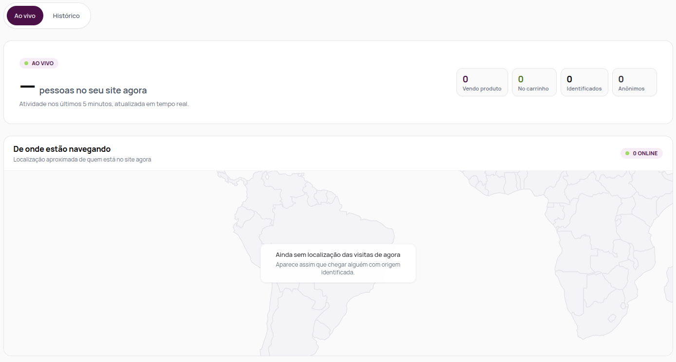 Tela Site ao vivo com o contador de pessoas no site, os números de quem está vendo produto ou no carrinho e o mapa
