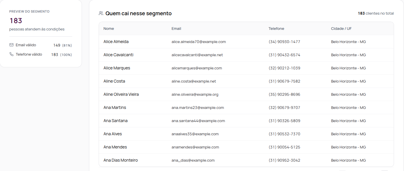 Prévia do segmento com 183 pessoas e a lista de quem cai nele